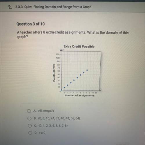 A teacher offers 8 extra credit assignments.what is the domain of this graph
