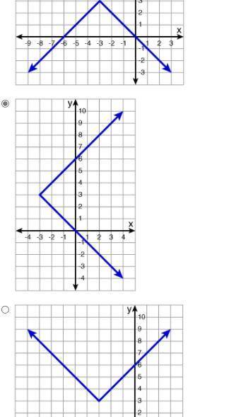 PLEASE HELP ME ASAP PLEEAASSEE
Which graph represents the function below?