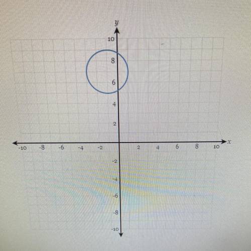 Determine the equation of the circle graphed below .