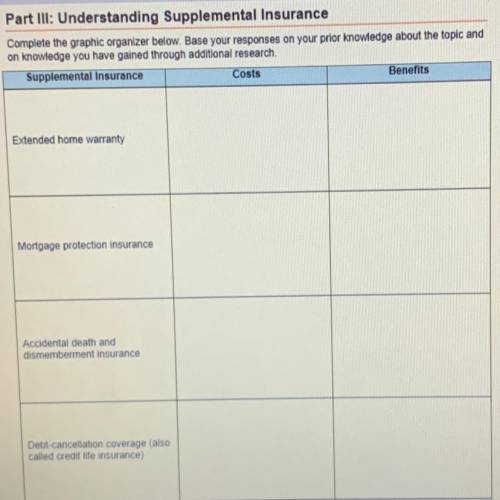 Understanding Supplemental Insurance: complete the graphic organizer below. Base your response on y