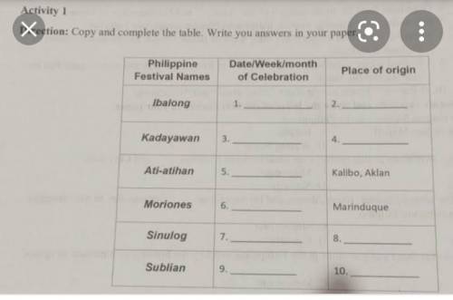 Pa answer posa music ko po yan 50 point kung Tama brainless narinpo :)​