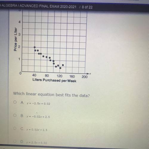 Which linear equation best fits the data ?