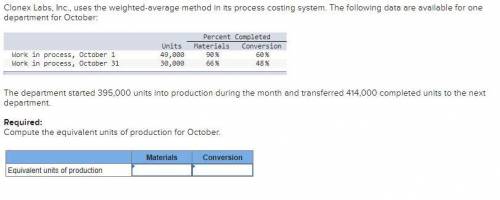 Clonex Labs, Inc., uses the weighted-average method in its process costing system. The following da