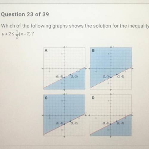 Which of the following graphs shows the solution for the inequality …