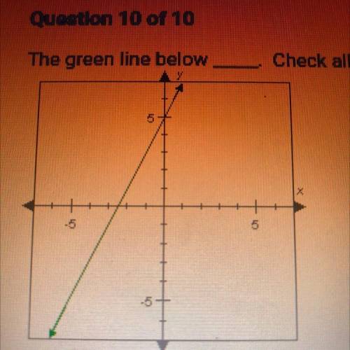 PLEASE HELP!! The green line below *blank*. Check all that apply.

A. is parallel to the x-axis
B.