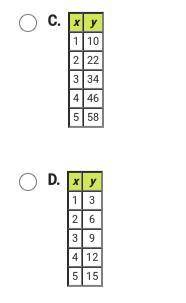 These tables of values represent continuous functions. In which table do the values represent an ex