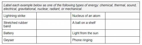 Label each example below as one of the following types of energy: chemical, thermal, sound, electri