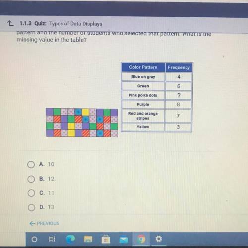 A sample of 40 11th graders were asked to select a favorite pattern out of 6

choices. The followi