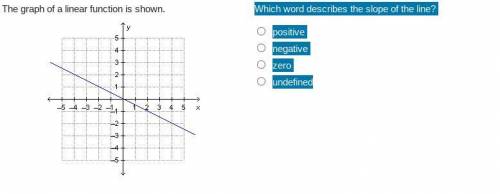 Which word describes the slope of the line?

a) positive
b) negative
c) zero
d) undefined