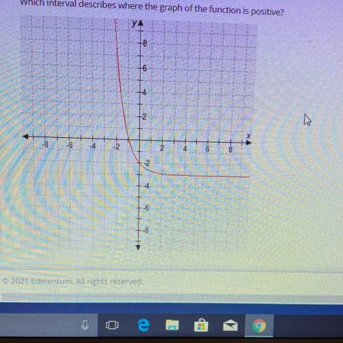 Which interval describes where the graph of the function is positive?

YA
-8
LE
6
+2
X
-8
-6
-4
-2