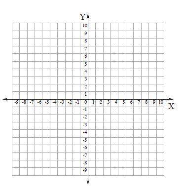 Use the drawing tool(s) to form the correct answers on the provided graph.

Consider this piecewis