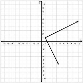 Please help!!

Which graph represents the function below? Click on the graph until the correct one