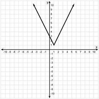 Please help!!

Which graph represents the function below? Click on the graph until the correct one