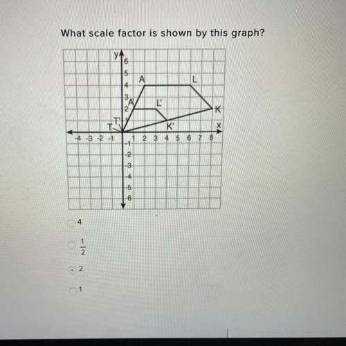 What scale factor is shown by this graph?
4
1/2
2
1