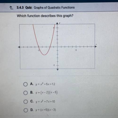 Which function describes this graph?