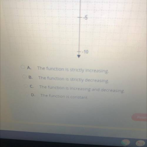 Which statement is true about the function shown in the graph?