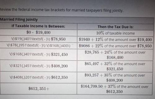 Review the federal income tax brackets for married taxpayers filing jointly (attached in the photo)
