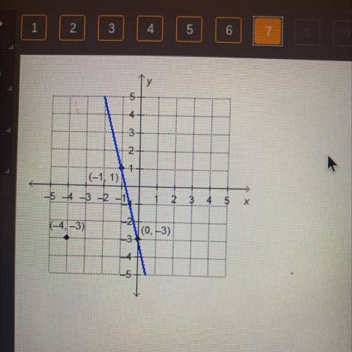 What is the equation, in point-slope form, of the line that

is perpendicular to the given line an