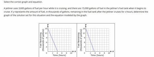 Select the correct graph and equation.

A jetliner uses 3,600 gallons of fuel per hour while it is