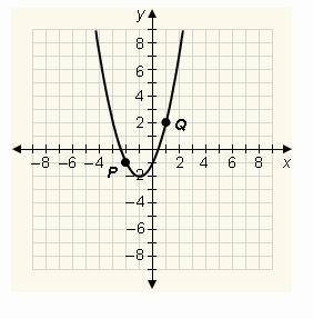 Identify the point corresponding to P.

P′ (0, −1)
P′ (−2, −1)
P′ (−3, 2)
P′ (−1, −2)