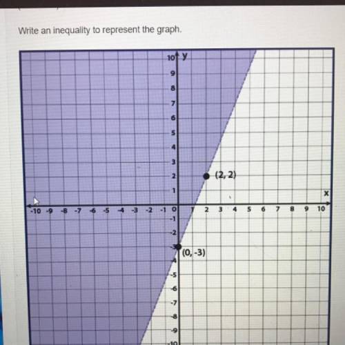Write an inequality to represent the graph.

A. y > 2/5x - 3
B. y < 2/5x - 3
C. y > 5/2x