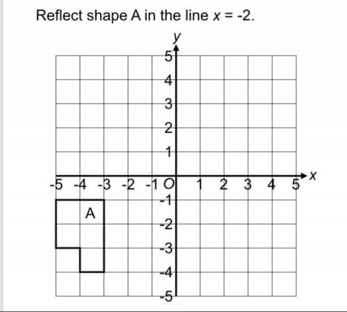 Reflect shape A in the line y=1