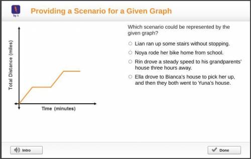 Which scenario could be represented by the given graph?

Lian ran up some stairs without stopping.