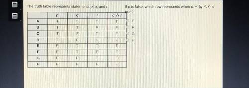 The truth table represents statements p, q, and r. If p is false, which row represents when p V (AT
