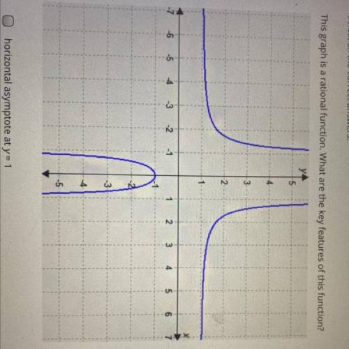 Help Select all the correct answers. This graph is a rational function. What are the key feat