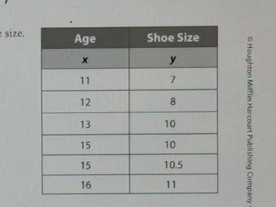 The table represents a sample of ages and people and their shoes size.

please help me and let me