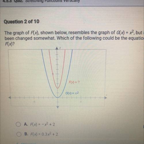 The graph of F(x), shown below, resembles the graph of G(x)=x^2, but it has been changed somewhat.w