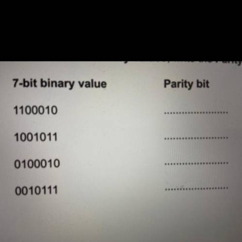 Convert binary to parity bit