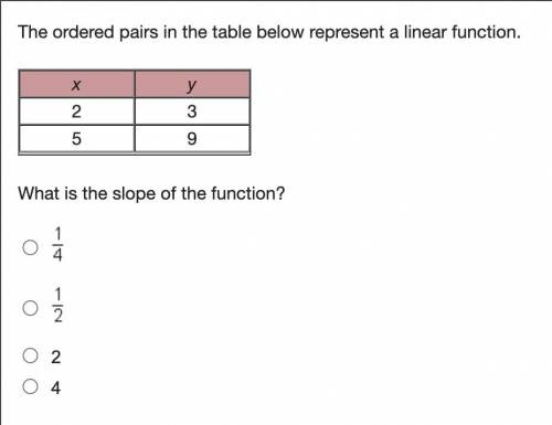 The ordered pairs in the table below represent a linear function.