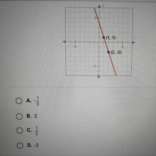 What is the slope of the line graphed below?