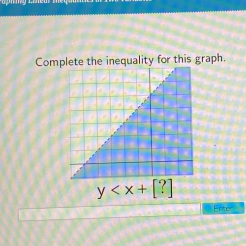 (picture)
Complete the inequality for this graph