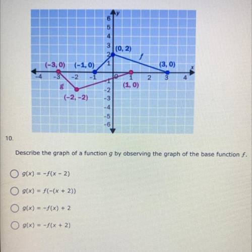 PLEASE HELP ASAP!!! *WILL MARK BRAINLIST*

Q: Describe the graph of a function g by observing the