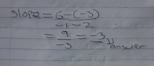 What is the slope of the line shown below?

(-1,6)
(2,-3)
O A. 3
B. -
Oc.
O D.-3
PREVIOUS