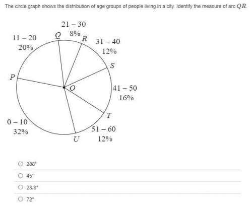 HELP PLEASE!!! The circle graph shows the distribution of age groups of people living in a city. Id
