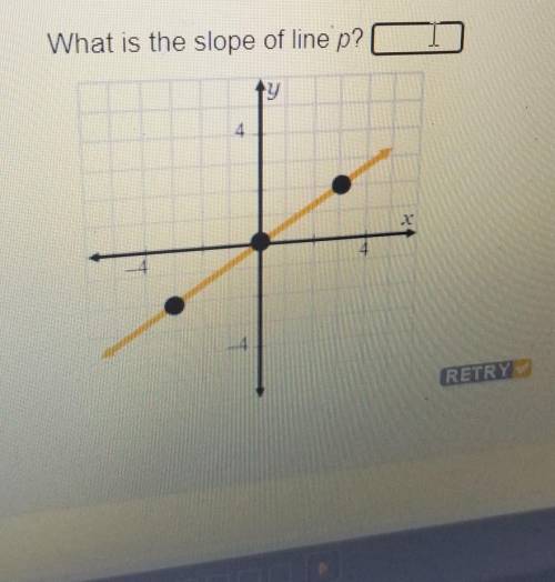 What is the slope of p?​