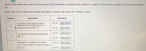 Use the observations about each chemical reaction in the table below to decide the sign (positive o