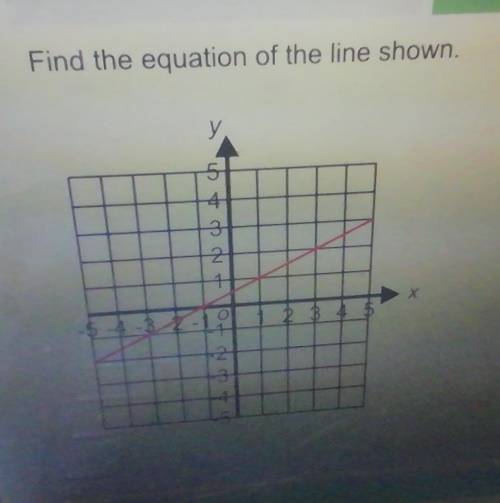 Find the equation of the line shown. please I need it soon as possible​