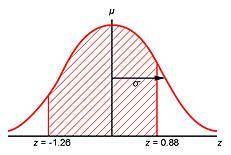 the standard normal curve shown below models the population distribution of a random variable. what