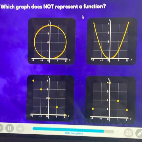Which graph does NOT represent a function?
R
