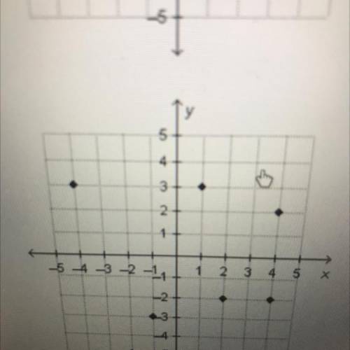 Which of the following graphs represents a function ?