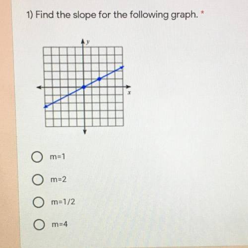 1) Find the slope for the following graph.
can y’all help it’s due by 3:30