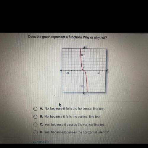 HELP PLZ
Does the Graph Represent A Function? Why Or Why Not?