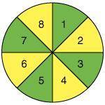 What is the probability of landing on a number on the spinner that is less than 3?

1/4
3/8
5/8
1/