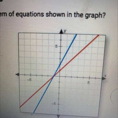 What is the system of equations shown in the graph?

A. y=-x+1
y=-2x + 2
B. y = x + 1
y = 2x + 2
C