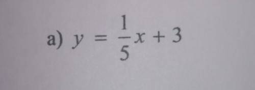 Rewrite the following linear equations in general form

can someone help explain how to do this?​