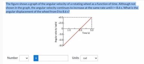 The figure shows a graph of the angular velocity of a rotating wheel as a function of time. Althoug